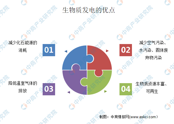 “双碳”背景下生物质能发电行业前景可期