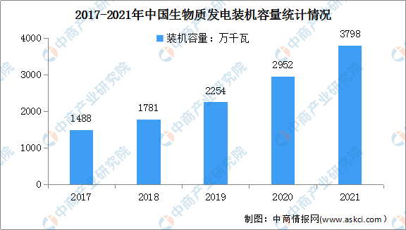 “双碳”背景下生物质能发电行业前景可期