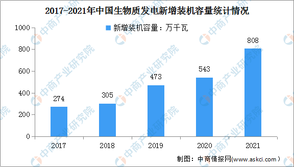 “双碳”背景下生物质能发电行业前景可期