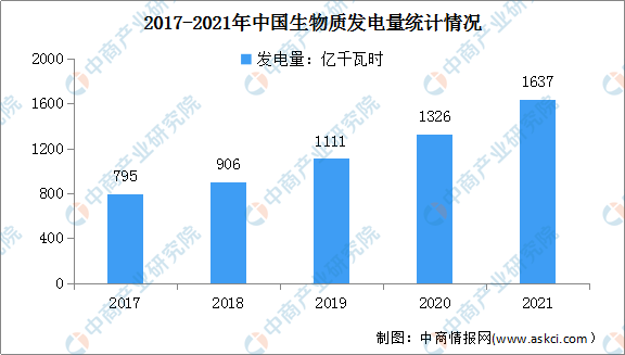 “双碳”背景下生物质能发电行业前景可期