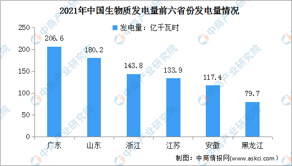 “双碳”背景下生物质能发电行业前景可期