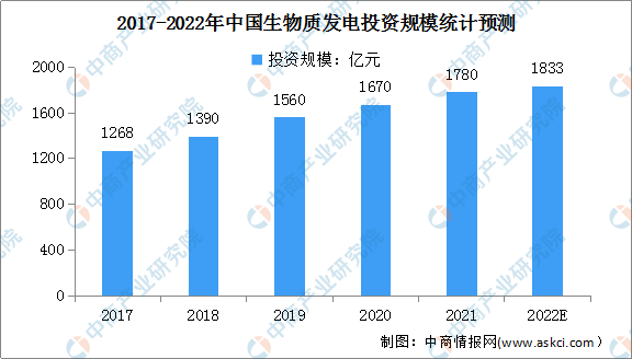 “双碳”背景下生物质能发电行业前景可期