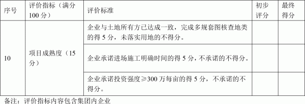 关于进一步规范集中式光伏发电项目建设管理的通知