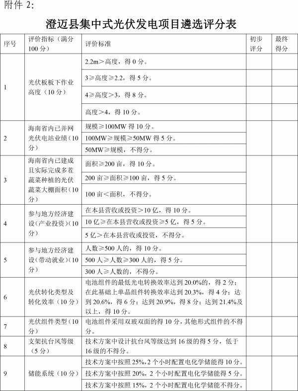 关于进一步规范集中式光伏发电项目建设管理的通知