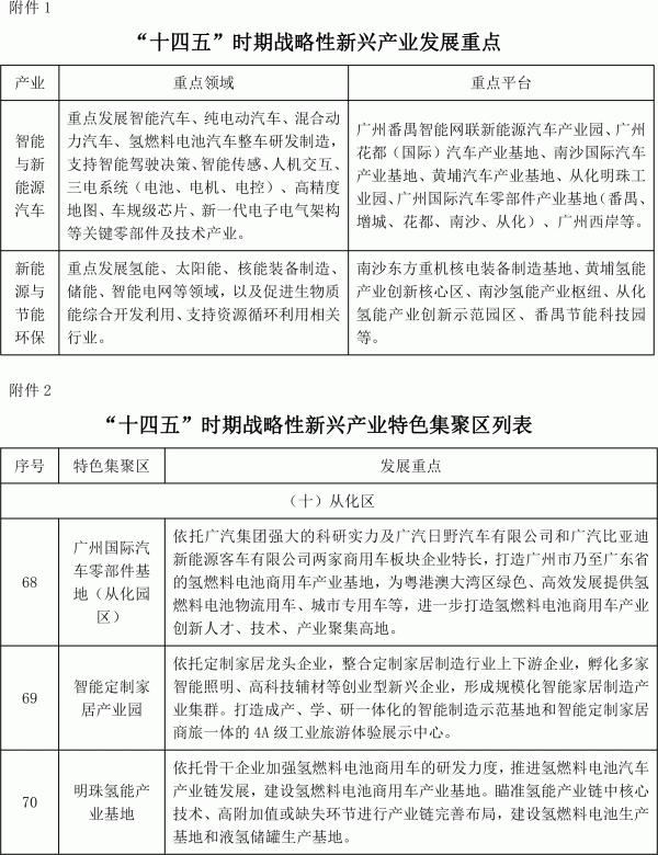 广州市战略性新兴产业发展“十四五”规划.gif