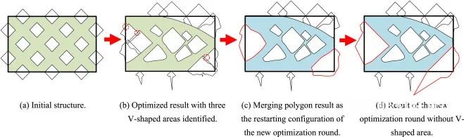 基于空洞多边形的二维悬臂梁两步优化过程