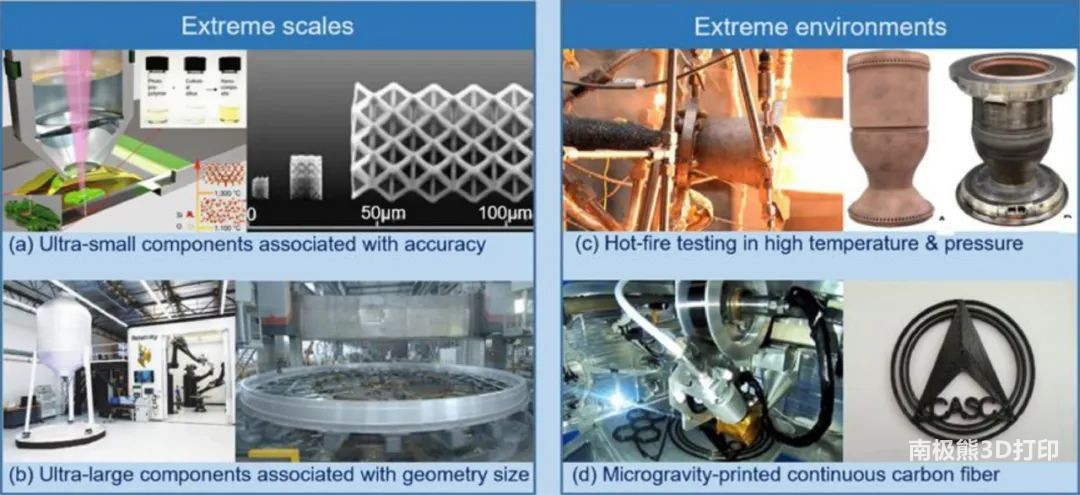 3D打印的应用:极端尺度和极端环境