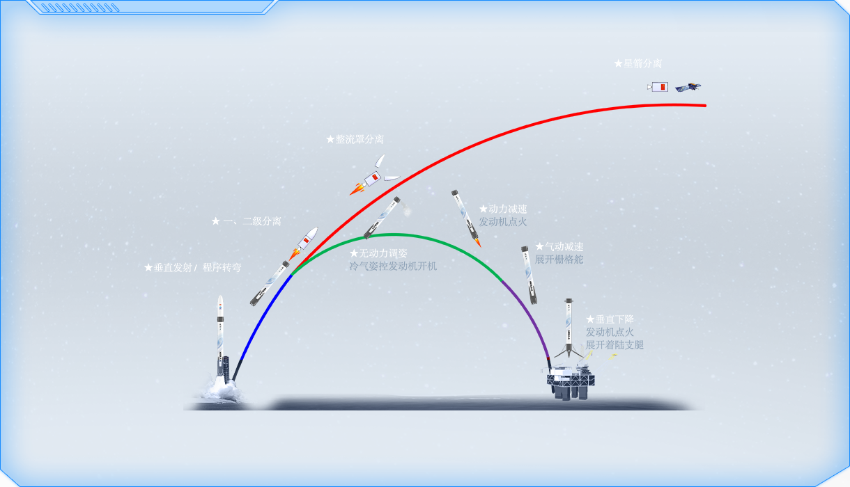 深蓝航天”宣布完成A+轮融资