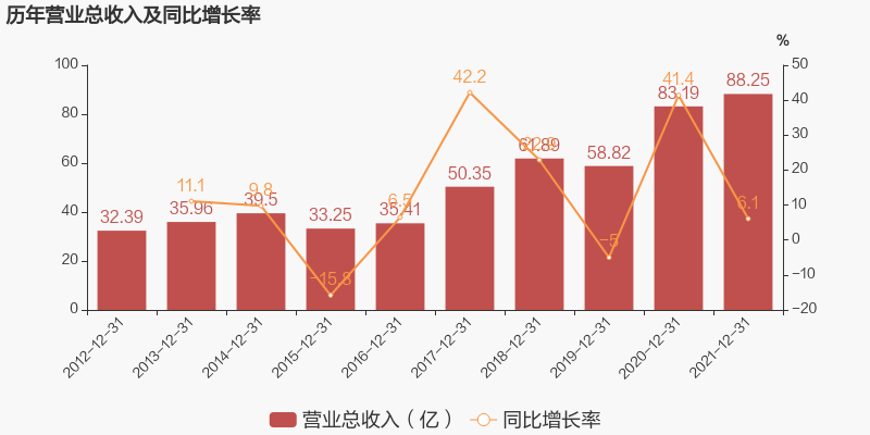 2021年济南圣泉业务模式