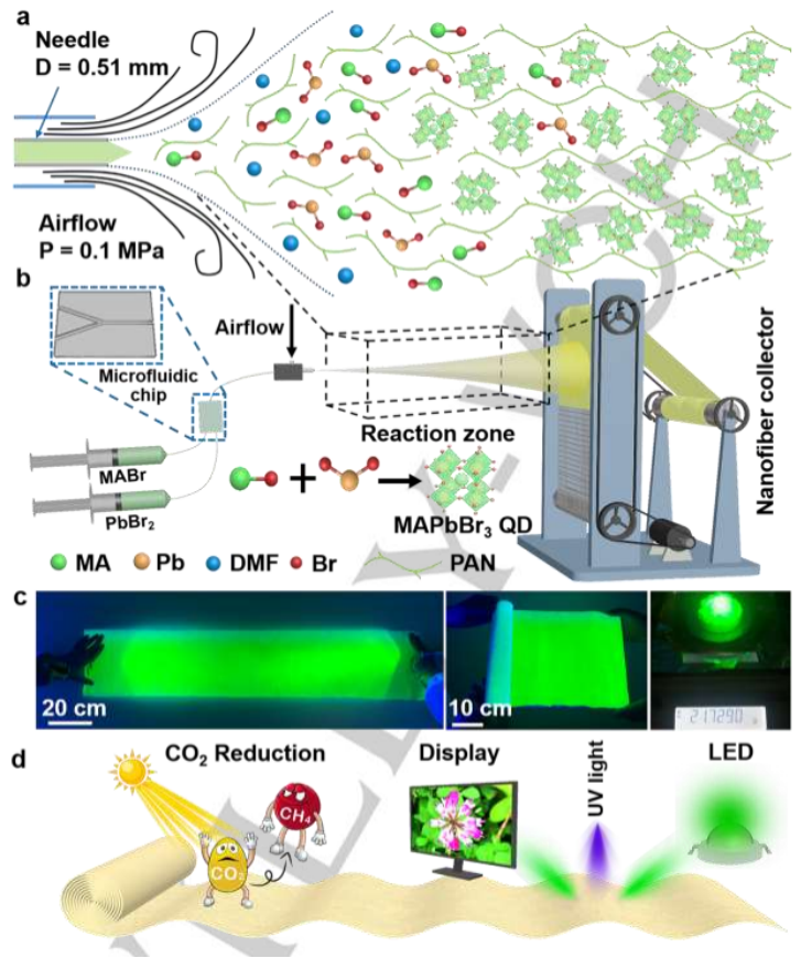 Angew: 用于大规模生产高度稳定的无配体钙钛矿量子点的微流控吹纺纤维纳米反应器