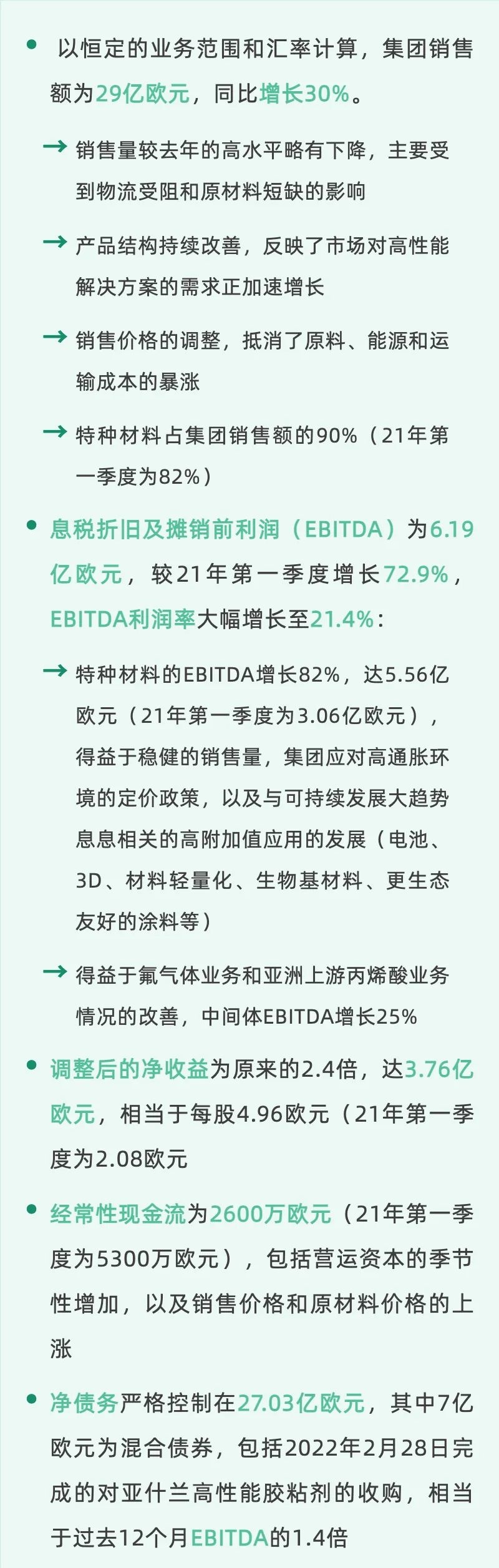 阿科玛发布2022年第一季度财报