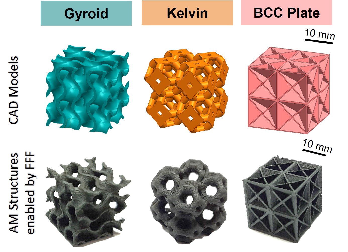 3D打印的纳米工程设计
