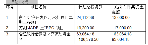 陕煤集团战略投资东华科技