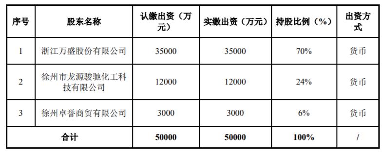 万盛股份收购山东汉峰70%股权