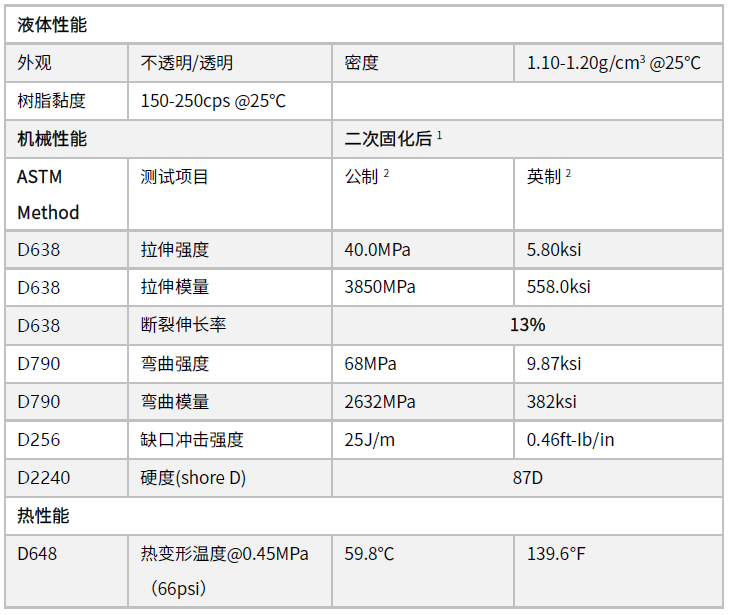 Kexcelled发布新款LCD光固化树脂Texture