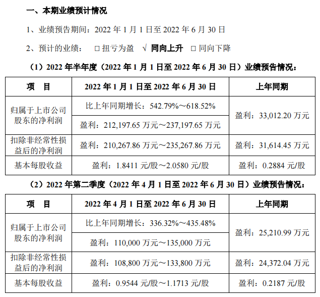 雅化集团预计上半年净利21.22亿元-23.7亿元