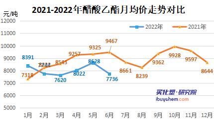 下半年醋酸乙酯价格预计低于上半年1.jpg