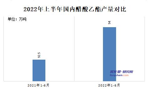 下半年醋酸乙酯价格预计低于上半年2.jpg