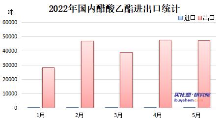 下半年醋酸乙酯价格预计低于上半年3.jpg