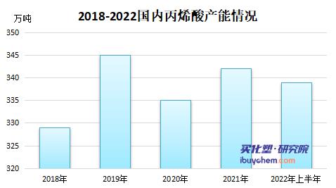 从1万5跌到7千的丙烯酸反弹了？