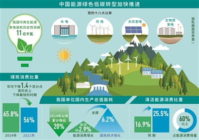 我国可再生能源发电装机历史性突破11亿千瓦.jpg