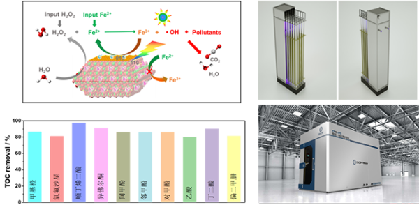 大连化物所发展出新型光催化与高级氧化耦合有机污水处理技术
