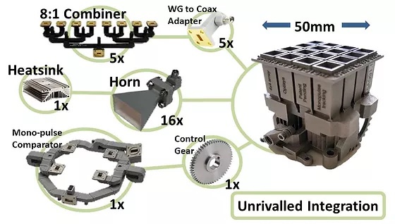 日本相机巨头尼康大举投资 3D 打印天线公司 Optisys.jpg