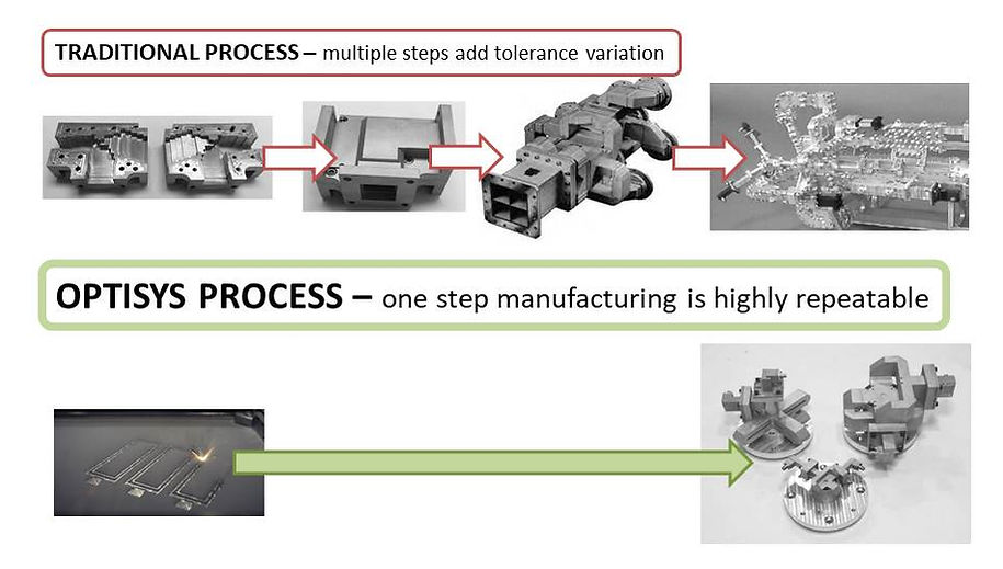 日本相机巨头尼康大举投资 3D 打印天线公司 Optisys