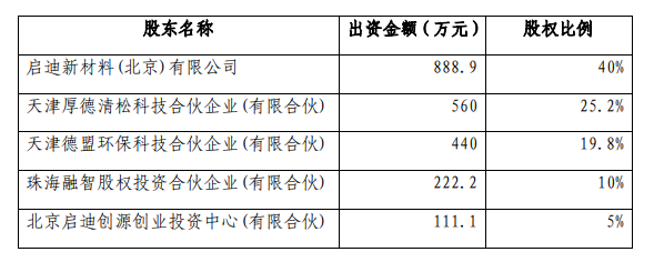 川能动力收购启迪清源