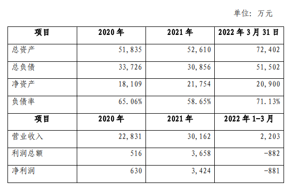 川能动力收购启迪清源