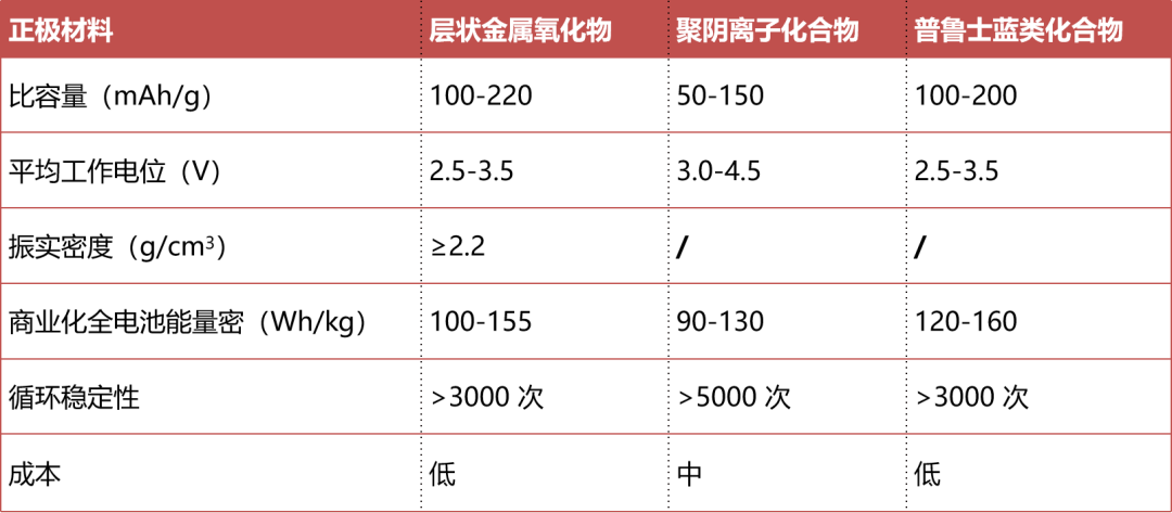 江苏翔鹰钠电池层状氧化物正极材料实现量产