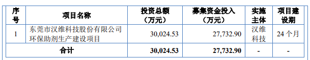 汉维科技北交所IPO成功过会