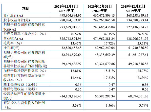 汉维科技北交所IPO成功过会