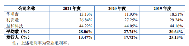 汉维科技北交所IPO成功过会