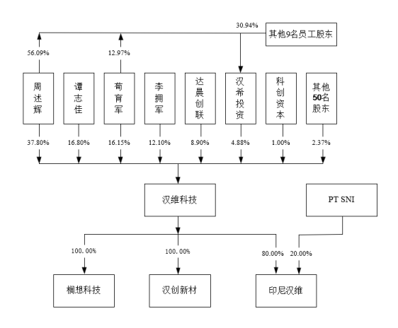 汉维科技北交所IPO成功过会