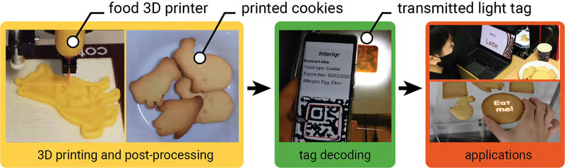 左图为用3D打印机将可食用数据嵌入食品中