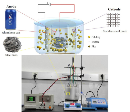 新疆理化所在回收铝罐电极材料用于电絮凝技术分离乳化油废水的研究中获进展