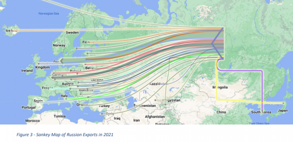 2021年俄罗斯颗粒出口示意图