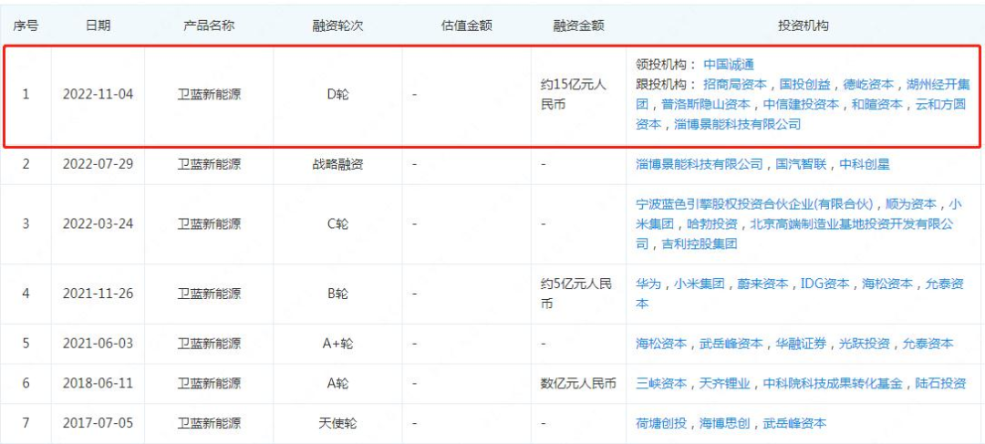 这家固态电池企业获15亿元融资