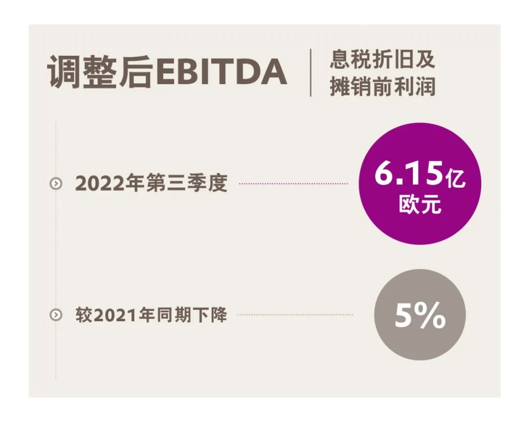 赢创发布2022年第三季度财报