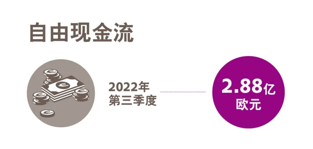 赢创发布2022年第三季度财报