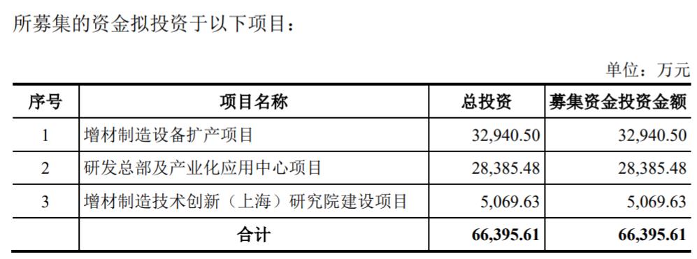 工业级3D打印厂商华曙高科IPO无条件过会