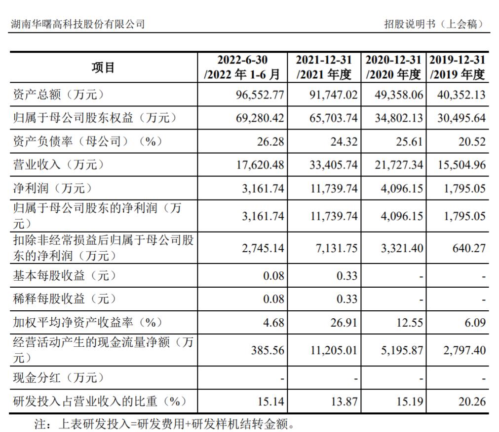 工业级3D打印厂商华曙高科IPO无条件过会