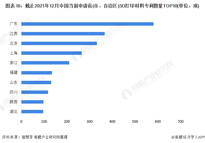 3D制药相关专利减少3%