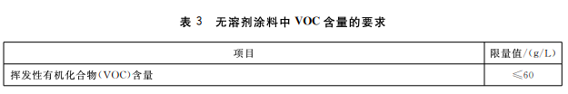 工业涂装企业使用哪些涂料可豁免“大气环境重点排污单位”