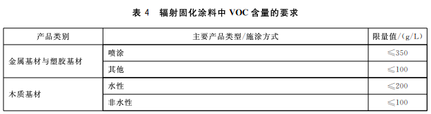 工业涂装企业使用哪些涂料可豁免“大气环境重点排污单位”