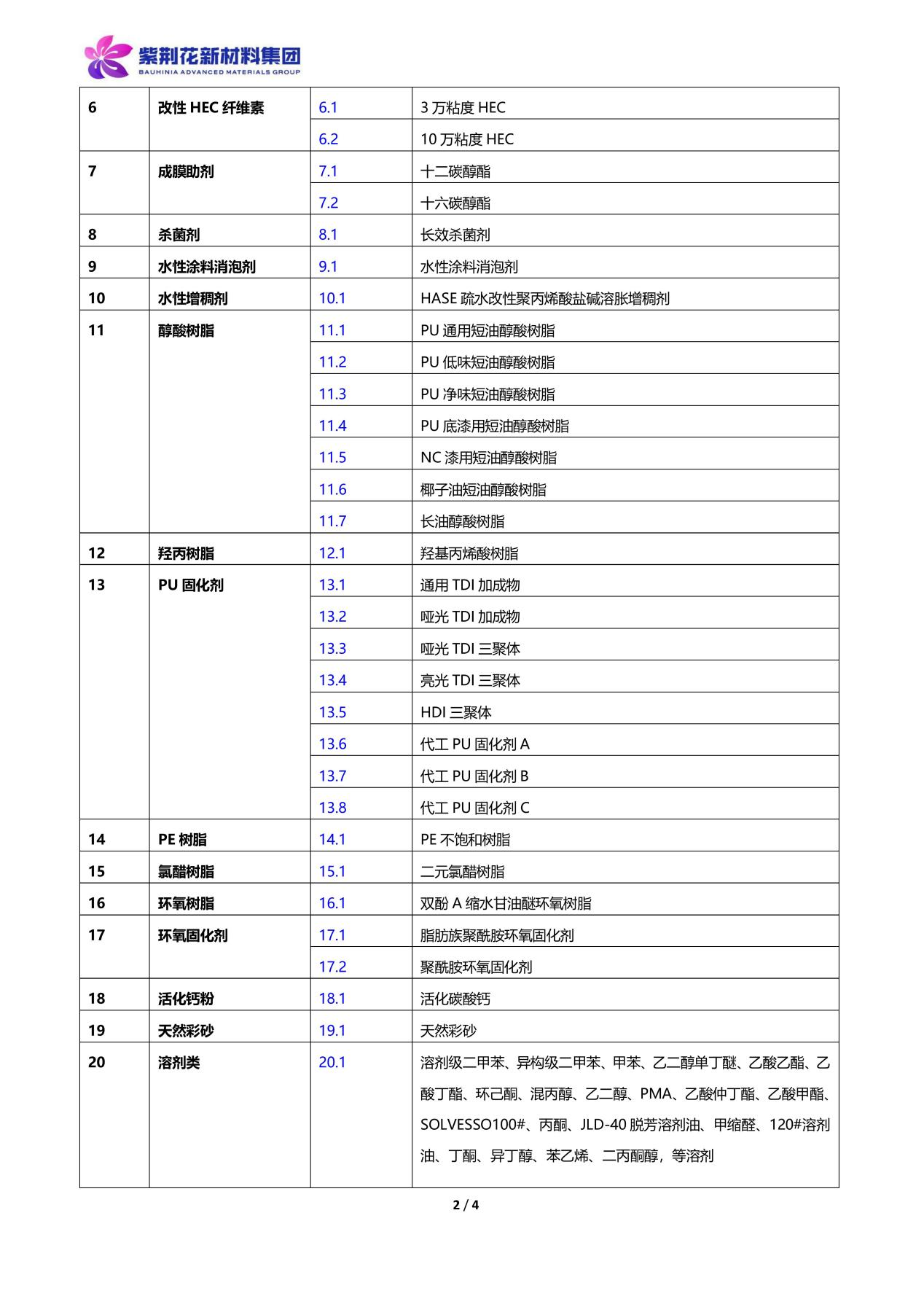 紫荆花新材料集团2023年原材料招标通知