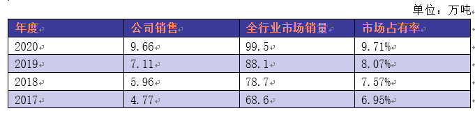 光华股份深交所正式上市首日即涨停