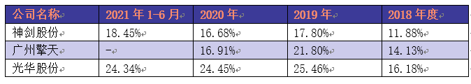 光华股份深交所正式上市首日即涨停