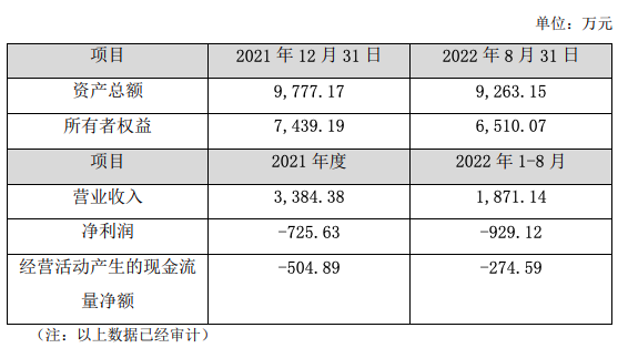 达志科技转让惠州达志100%股权